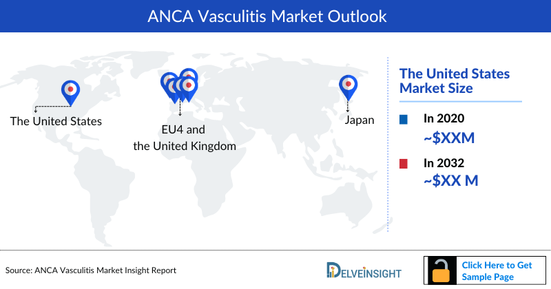 ANCA Vasculitis Market Outlook